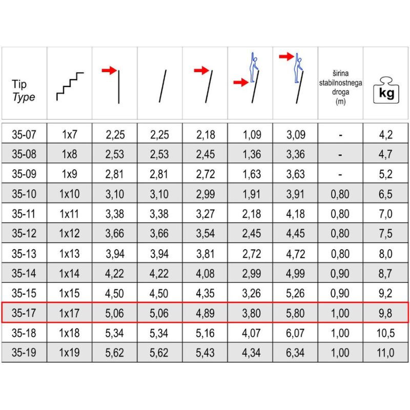 Alpos Alu 35-17 Specifikacije
