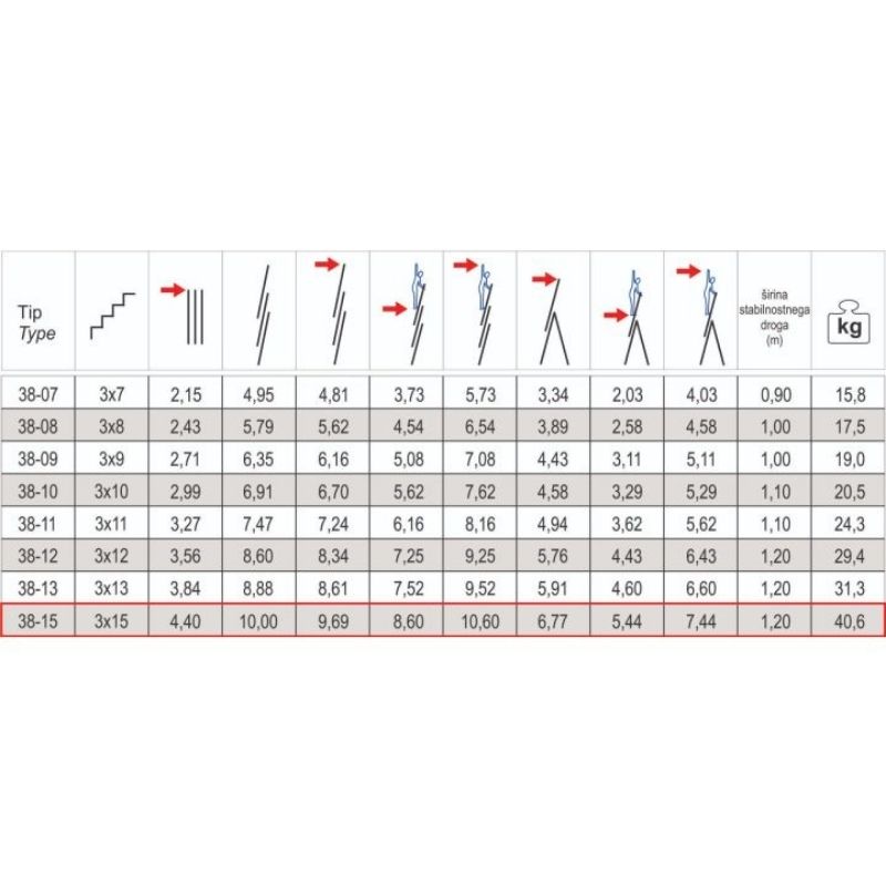 Alpos-Alu 38-15 - specifikacije
