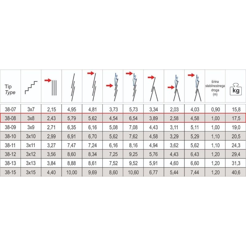 Alpos-Alu 38-08 specifikacije