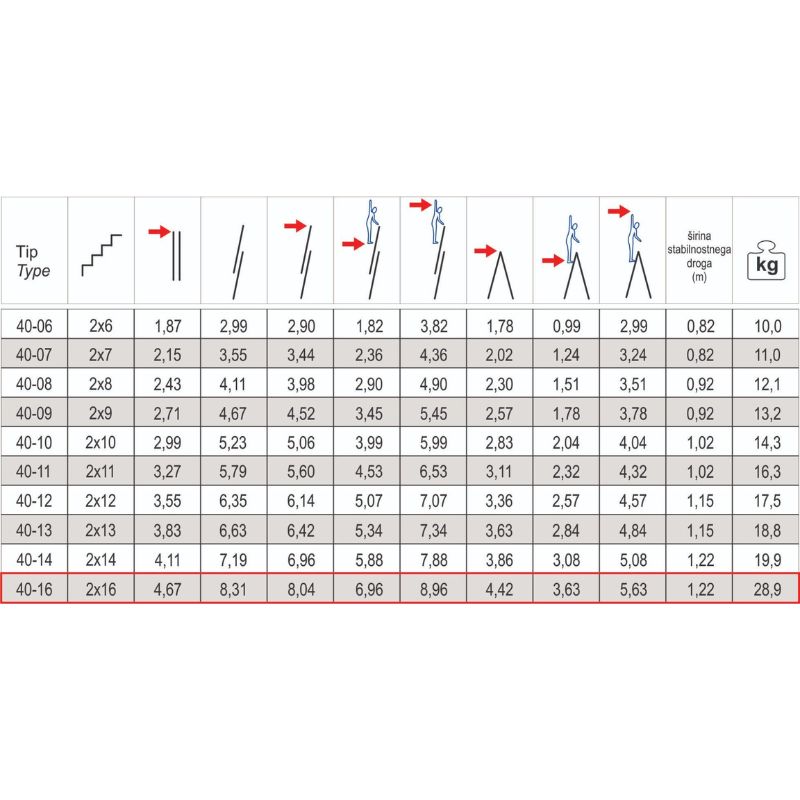 Alpos Alu 40-16