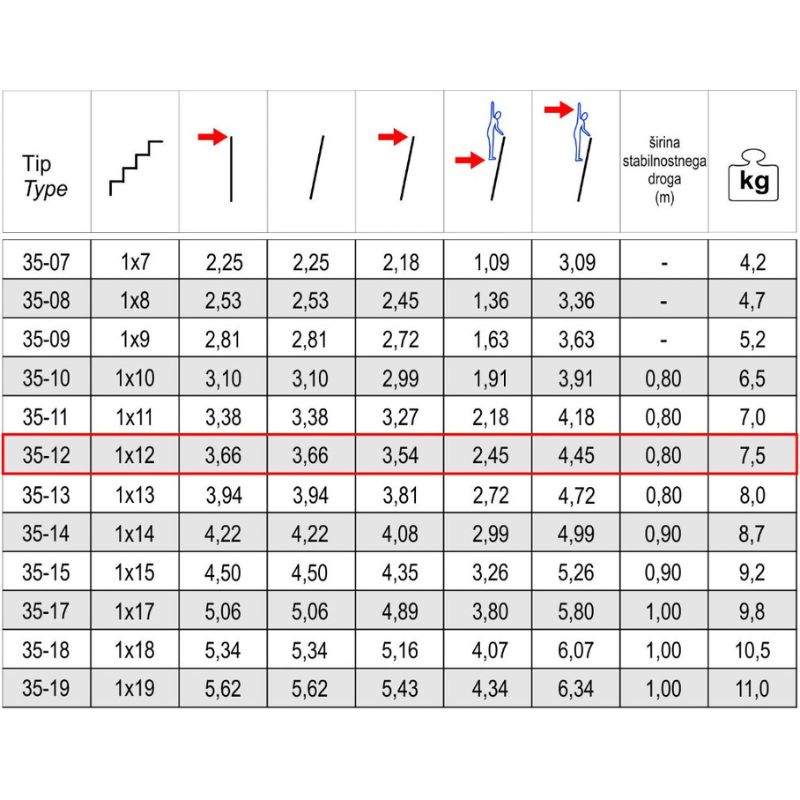 Alpos 35-12 - Specifikacije