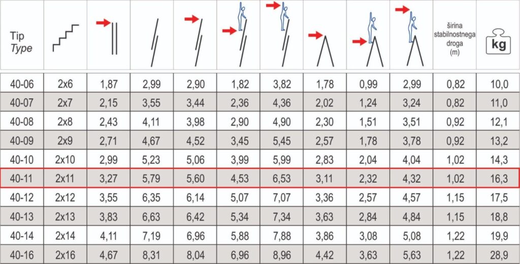 Alpos Alu 40-11
