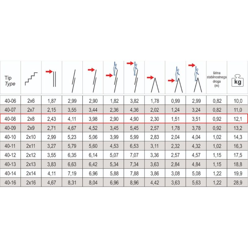 Alpos Alu 40-08