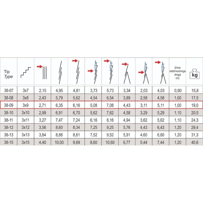Alpos-Alu 38-09 specifikacije