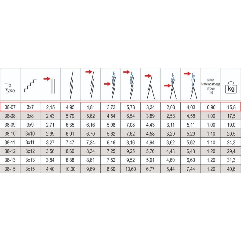 Alpos-Alu 38-07 specifikacije
