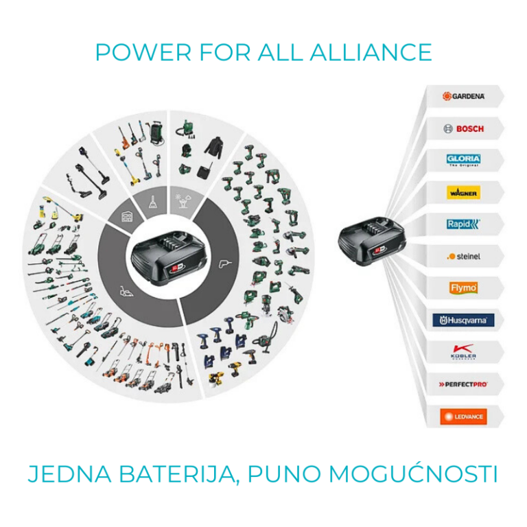 Power-for-all-alliance-baterija-za-više-uređaja